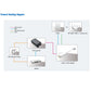 Pre-sale: 802.3af to USB-C 5V PoE Splitter for GW3000/GW3010 Wi-Fi Hub