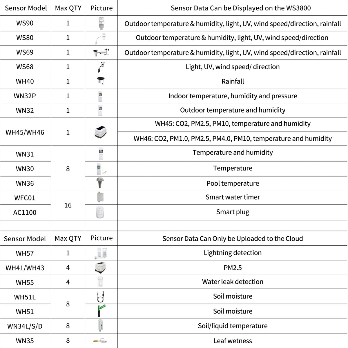 Ws 3500 WS3800_C / WS3820_C Wi-Fi 显示控制台,7.5 英寸液晶显示屏,IOT 智能联动控制