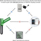 Ecowitt GW1206 Soil Moisture Meter Kit, Includes GW1200 IoT Wi-Fi Gateway and WH51 Soil Moisture Sensor