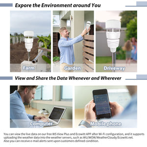 Wittboy GW2001 Weather Station IoT Wi-Fi Hub with 7-in-1 Outdoor Solar Powered Anti-vibration Haptic Rainfall Sensor,  Includes Bird Spikes