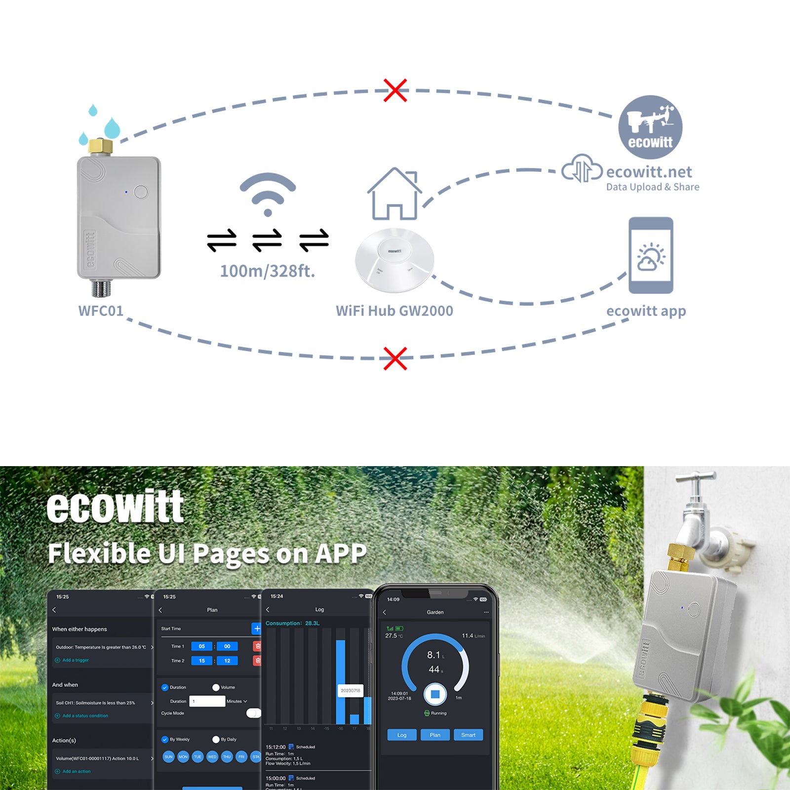 ECOWITT Tuinsproeier irrigatie timer WFC01, automatische ECOWITT Tuinsproeier irrigatie timer WFC01, automatische