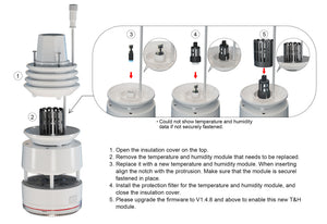 SHT30 Temp & Hygr with protection filter and compensation function for WS90 only