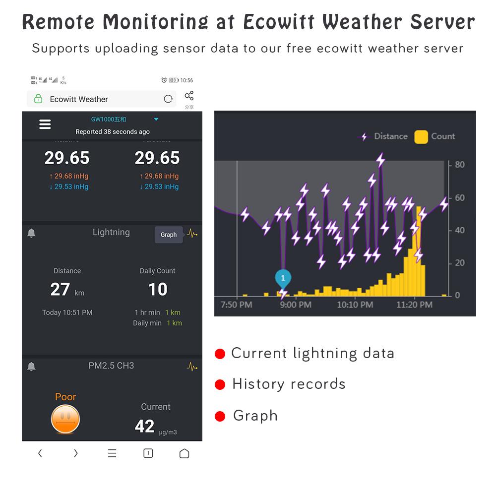 WH57 Outdoor Wireless Lightning Detection Sensor
